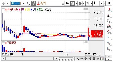 퓨릿-주가차트