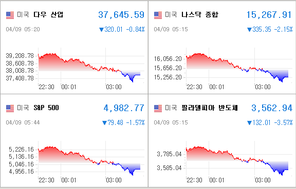 미국증시