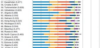 2025 세계 행복지수 순위 gdp_13