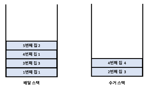 각 스택에서 0을 제거했을 때