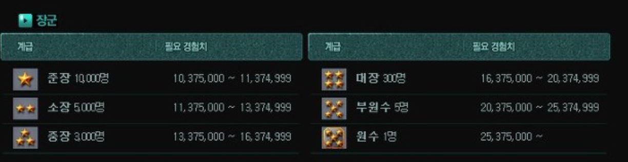  서든어택 일반 계급 (넷마블)