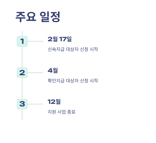 소상공인 배달 택배비 지원 시에 유의할점