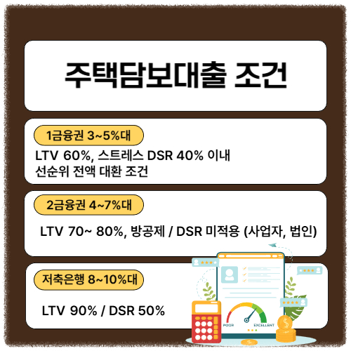 후순위 대환