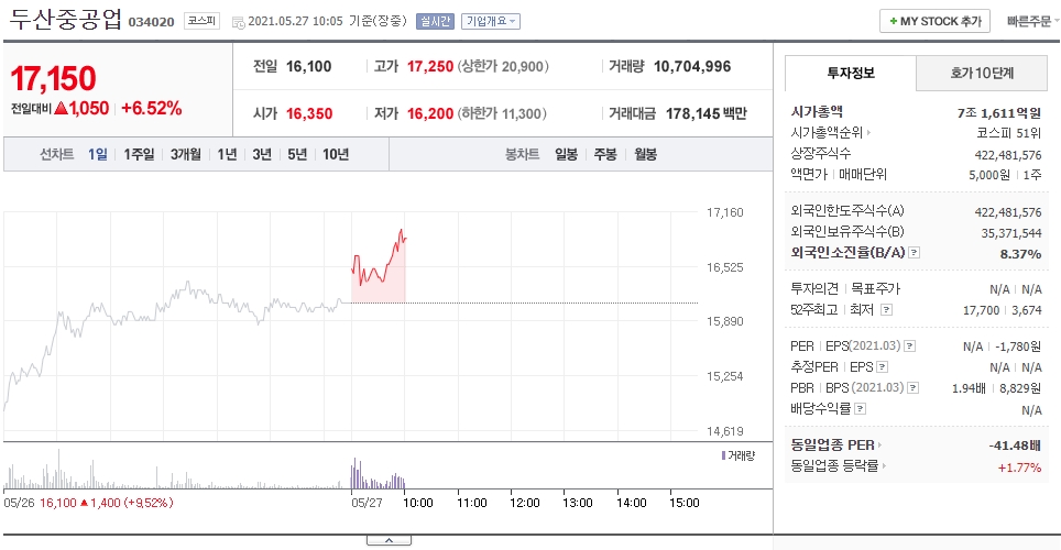  한미 원전 협력 수혜 두산중공업 주가 전망