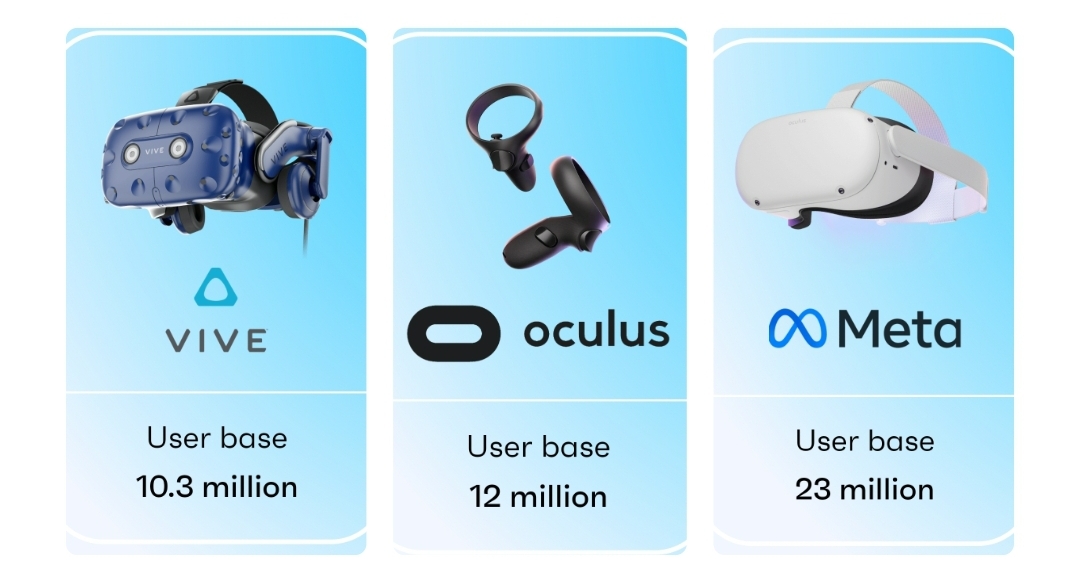  20초가입 지지스포츠 코인 (ggsports) VR Metarverse 매일 로그인 10