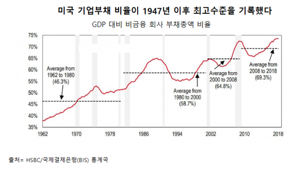 부채 비율 사진