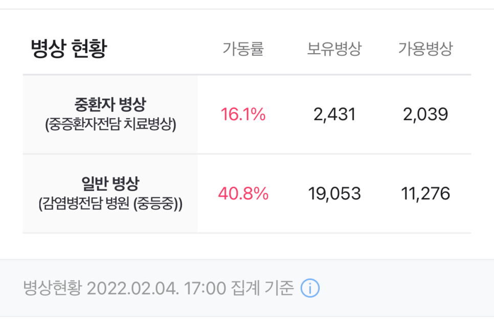 2월 5일 소상공인·소상공인 대상 대출원금 연장이 3월 말로 종료된다. 11