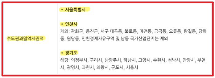 수도권 과밀억제권역