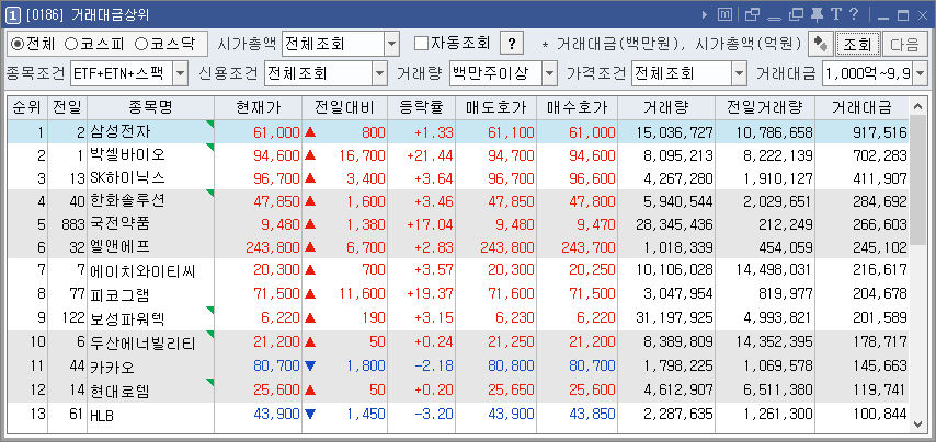 거래대금상위