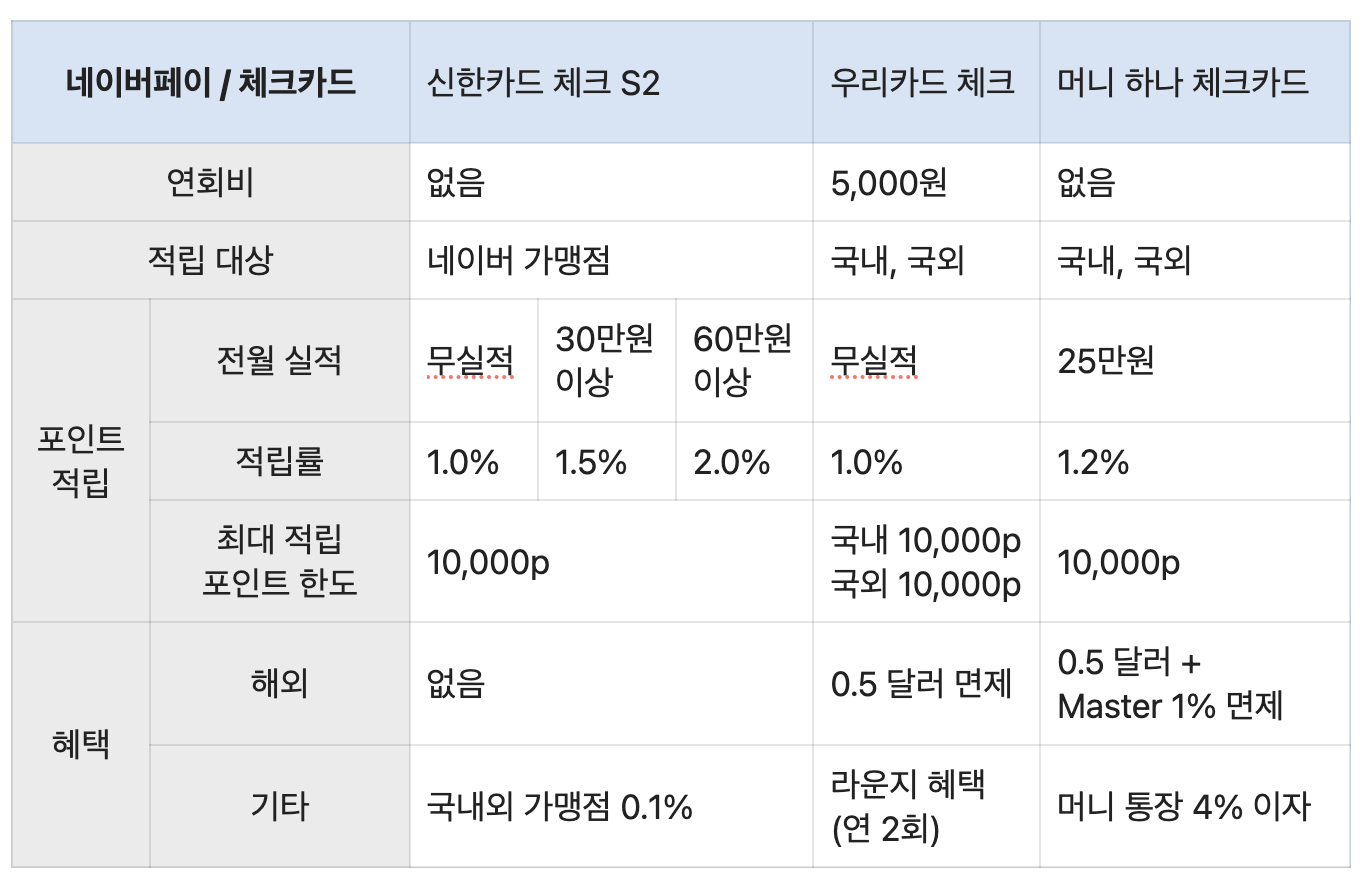 네이버페이