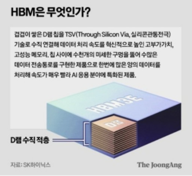 HBM 구조