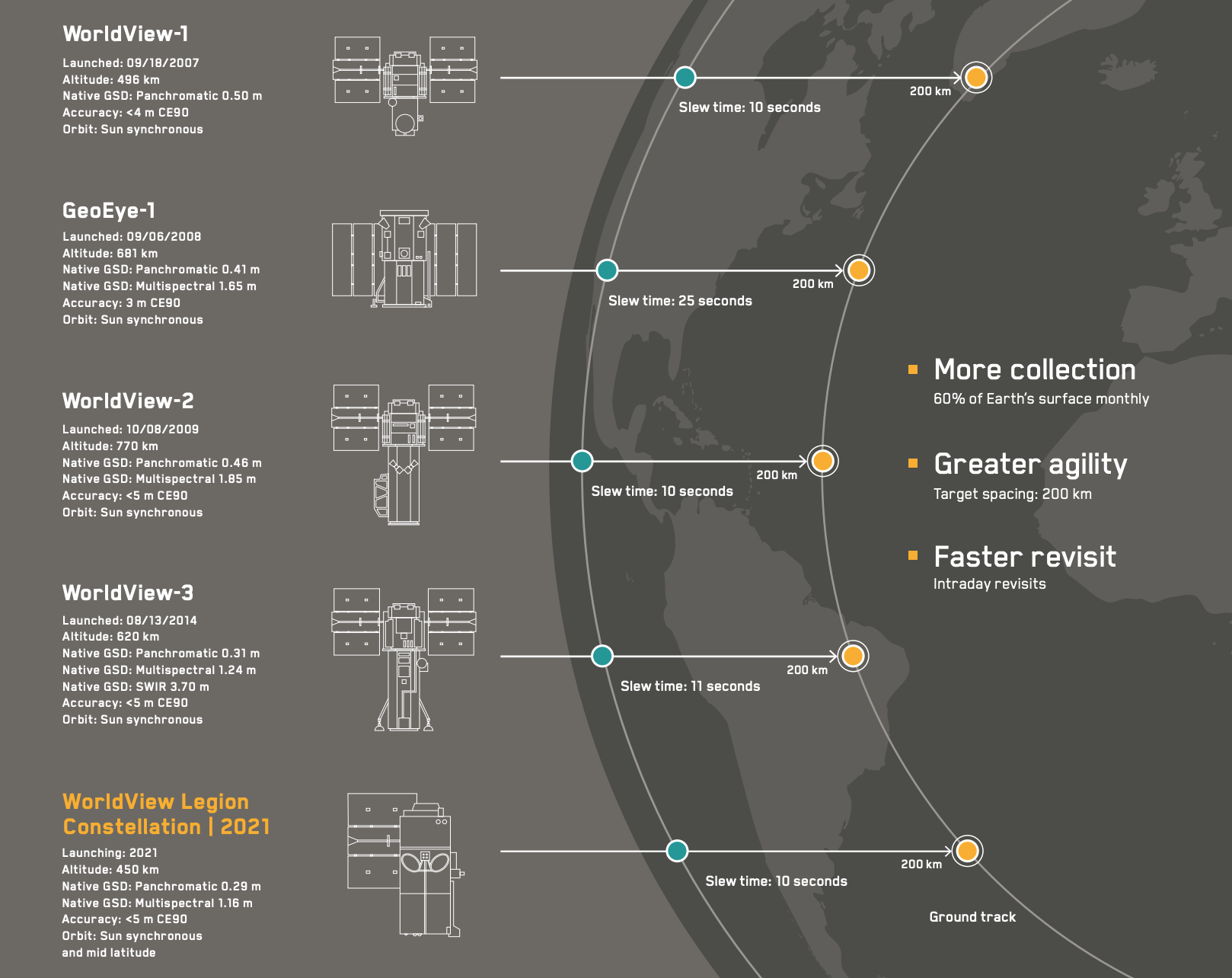 유망 우주기업, MAXAR Technologies 맥사 테크놀로지에 대해서 알아보자(DigitalGlobe, Radiant