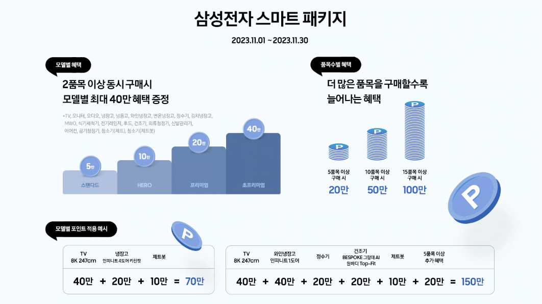 코리아세일페스타