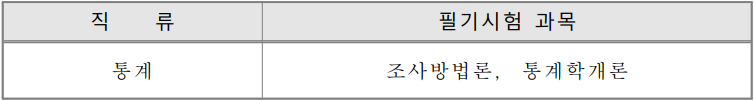 통계청9급 통계직공무원 경채 9