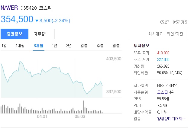  네이버와 카카오의 경쟁력으로 보는 주가전망