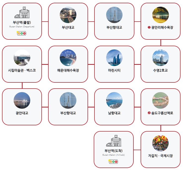 부산-시티투어버스-야경투어-코스