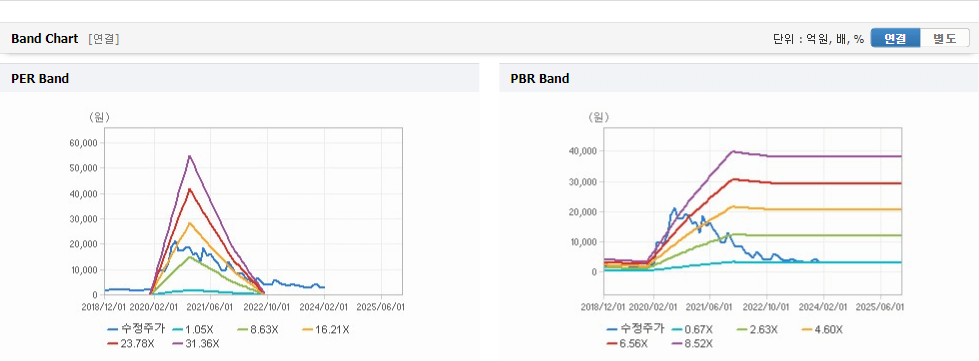 멕아이씨에스 가치분석