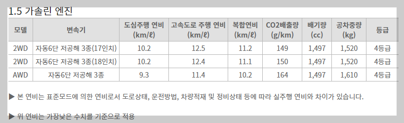 쌍용 자동차 토레스 가격표 품목 패키지 제원 옵션 상세 정리!