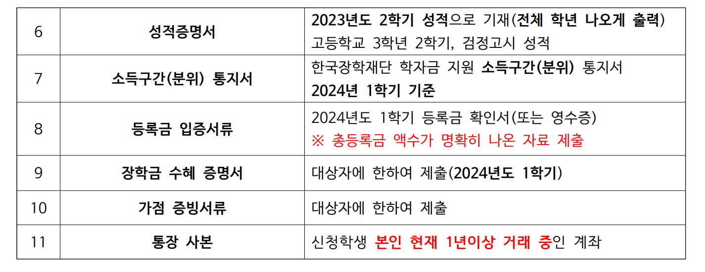 은평구 장학생 제출서류