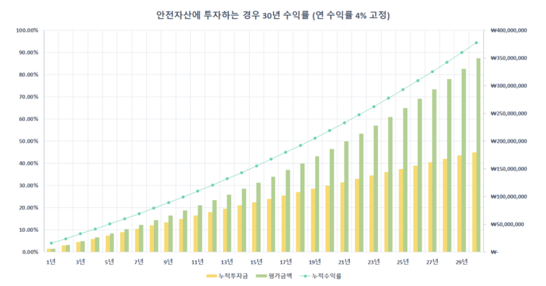  주식투자할 때 반드시 지켜야 하는 투자철학