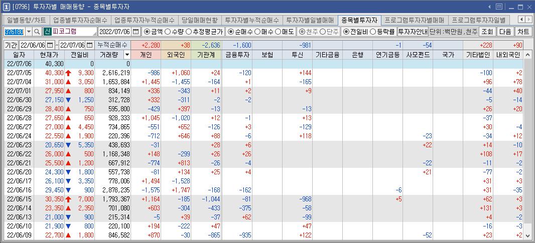 피코그램-수급