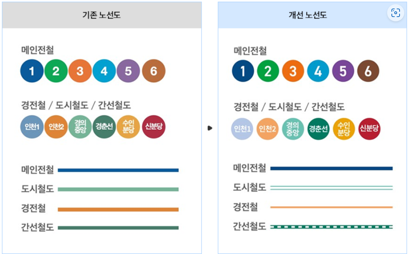 색각이상자 고려 디자인