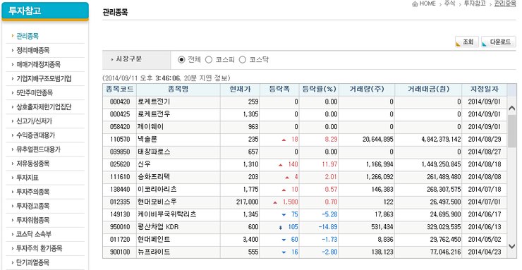  투자자들에게 주의를 환기 시키기 위해 지정하는 종목 '투자주의 환기종목'