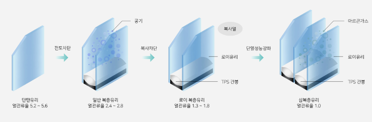 유리상세사진