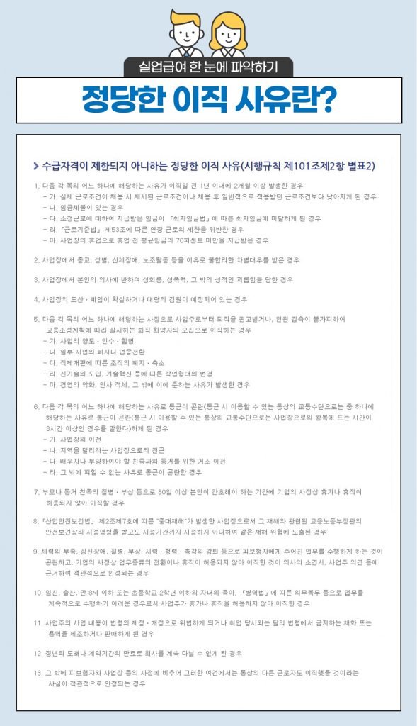 2021 실업급여 조건 신청방법 및 지급금액 총정리 (+ 기간 실수령액)