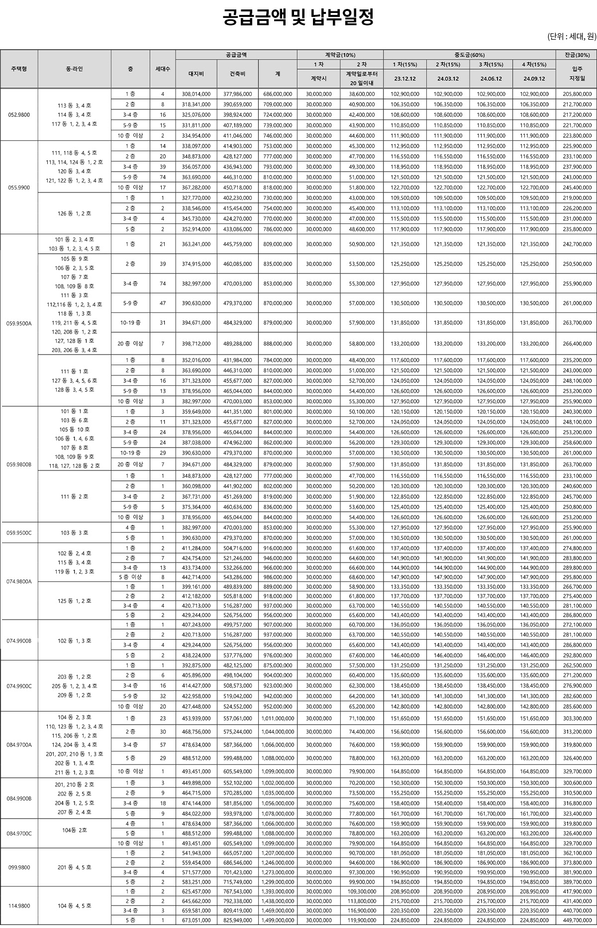 래미안 라그란데 분양 공급금액 및 계약금 중도금, 잔금 납입일정