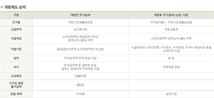 개편전후-비교