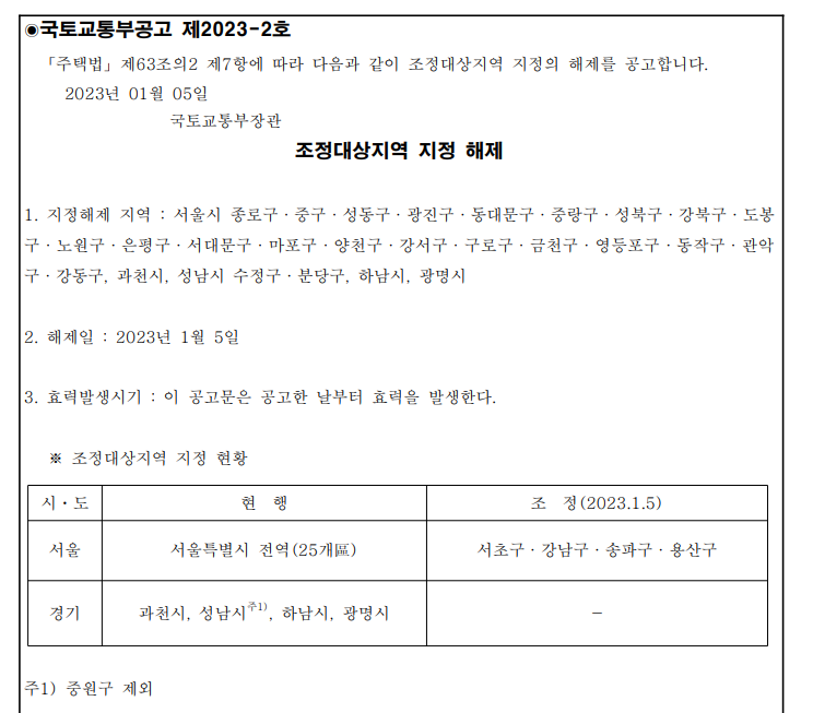 조정대상지역 지정 현황을 알려주는 사진이다.