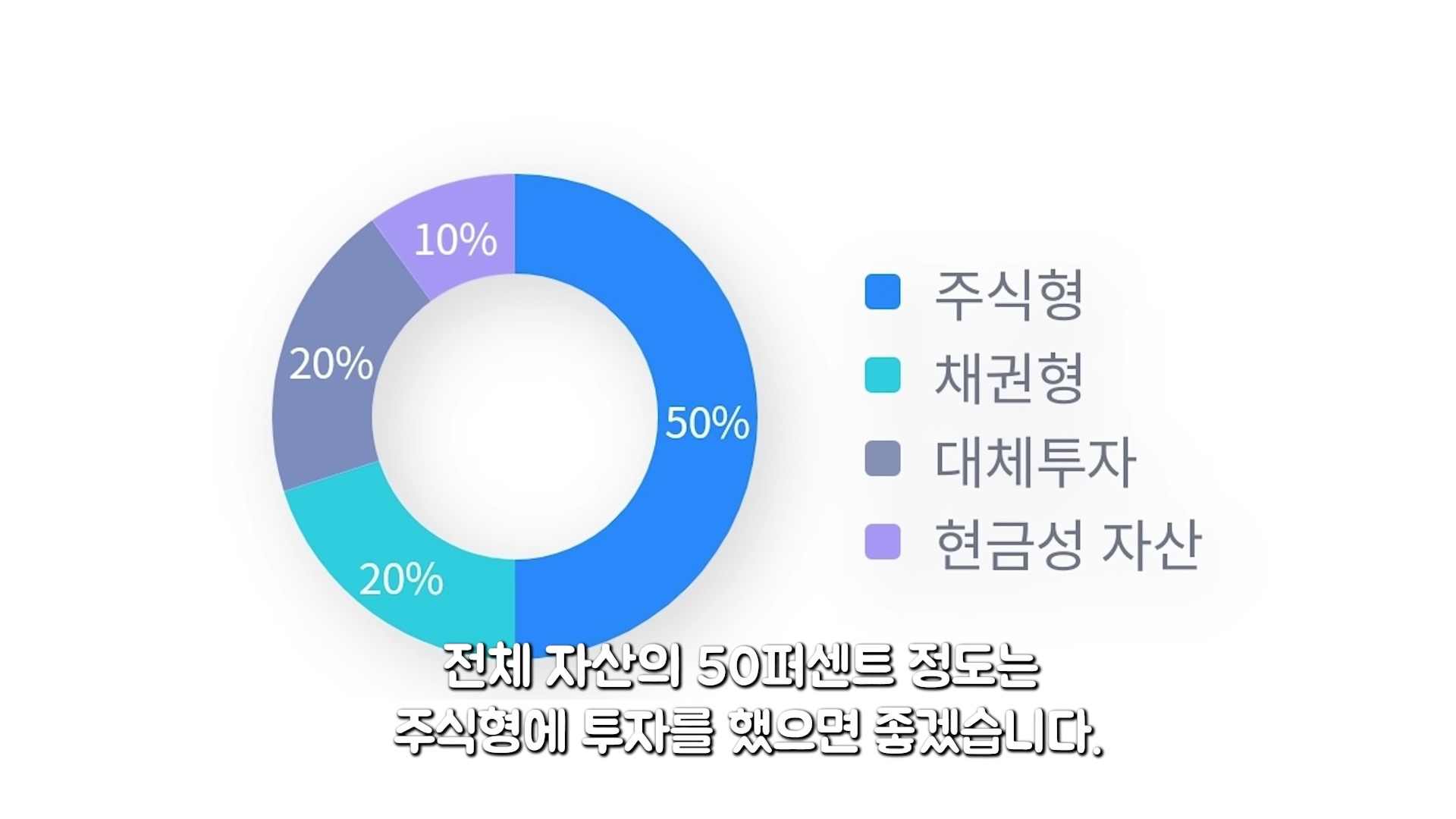 포트폴리오 구성 비중