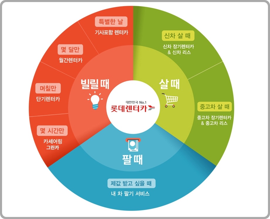 롯데렌탈 주가 전망