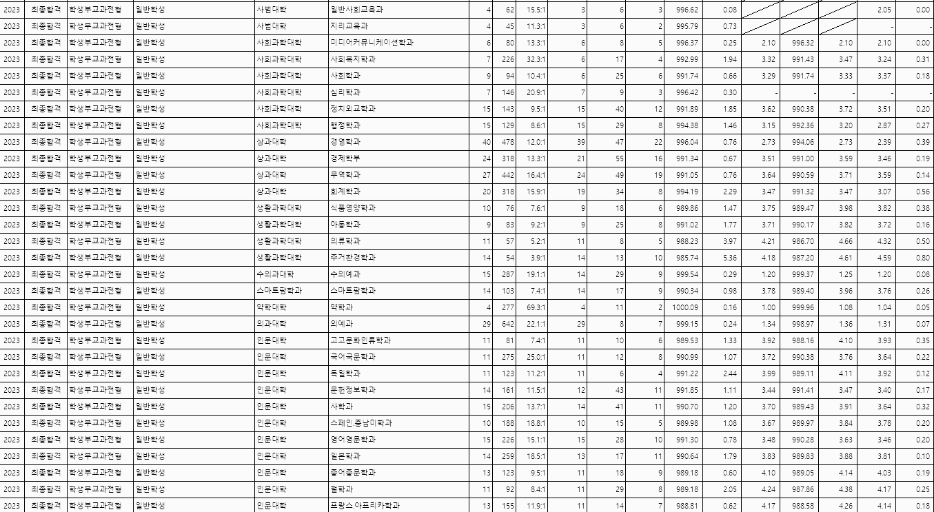 학생부교과 (일반학생) - 3