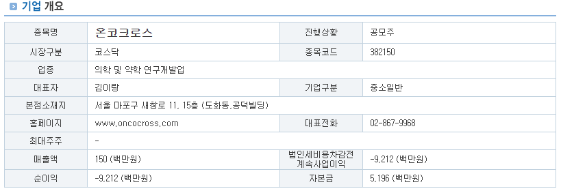 온코크로스 공모주 상장일 주가 전망