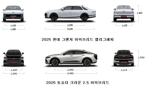 2025 현대 그랜저 하이브리드 캘리그래피 VS 2025 토요타 크라운 2.5 하이브리드 - 연비, 가격, 제원, 크기 비교