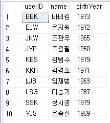  [MSSQL] 쿼리로 페이지 처리 기능 구현하기