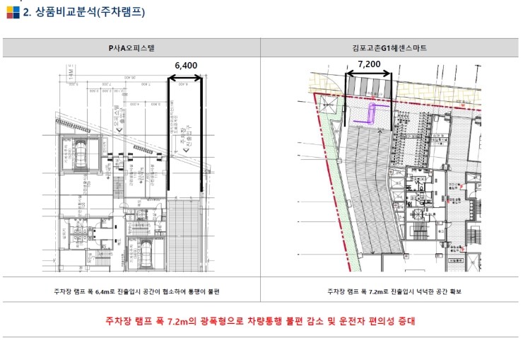 넒은 오피스텔 지하 주차장 드러가는 길!!