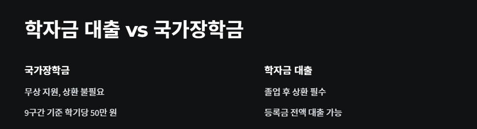 학자금 대출 vs 국가장학금, 뭐가 더 유리할까?