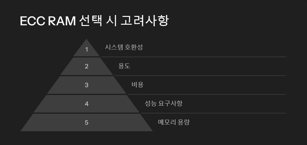 컴퓨터메모리