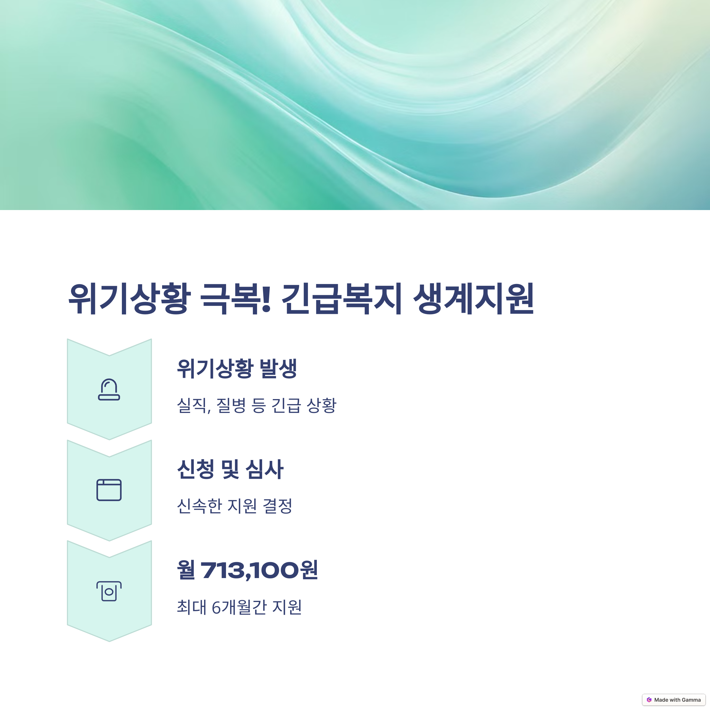 1인 가구 복지지원 - 긴급복지 생계지원