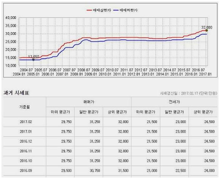 kb아파트시세조회