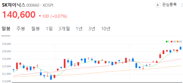 엔비디아-관련주-SK하이닉스-주가