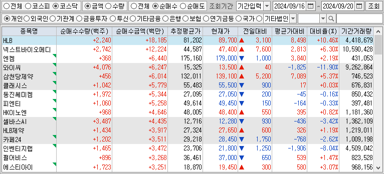 주간 코스닥 개인 순매수