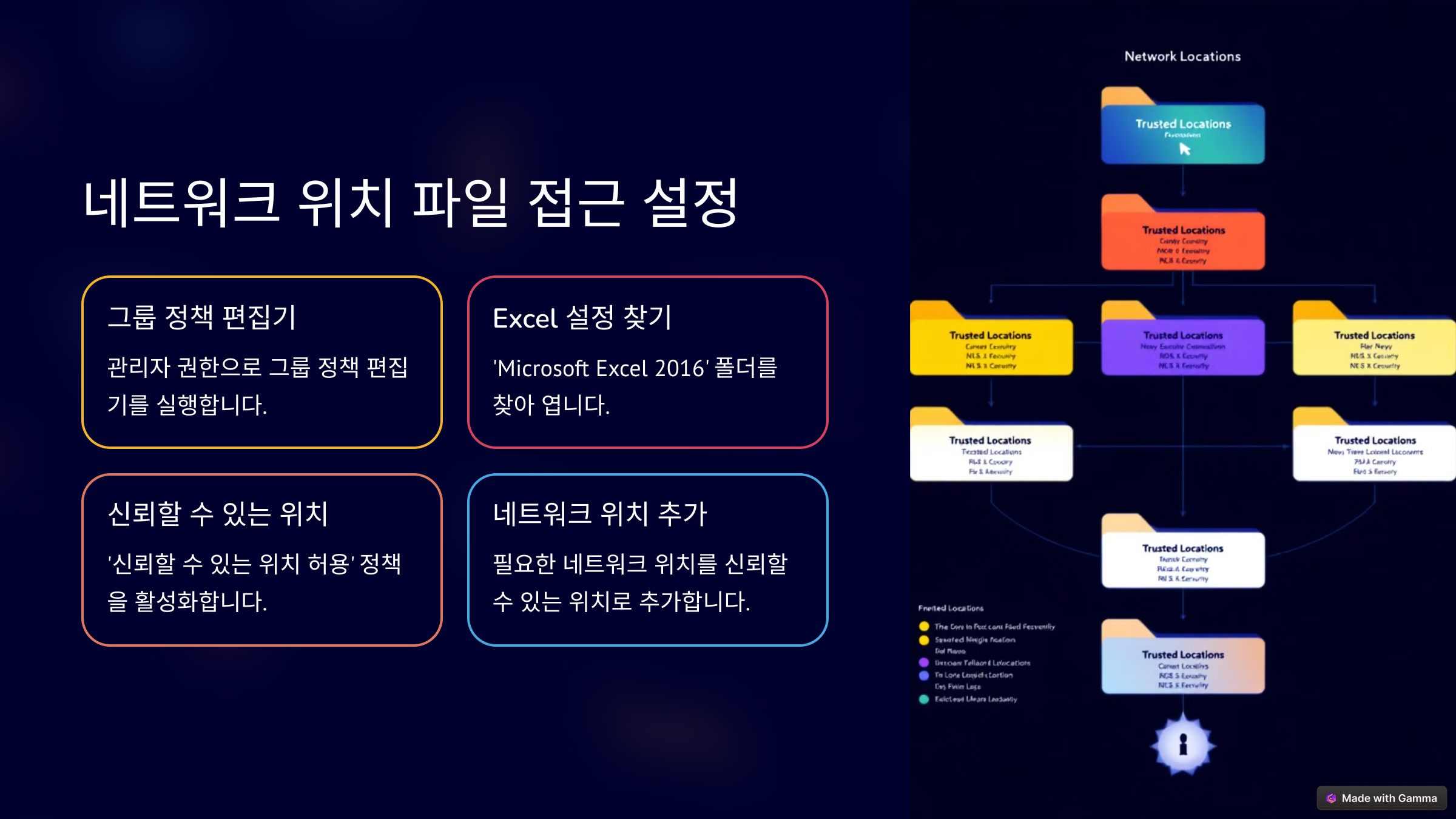 네트워크 파일 접근 문제 해결 방법