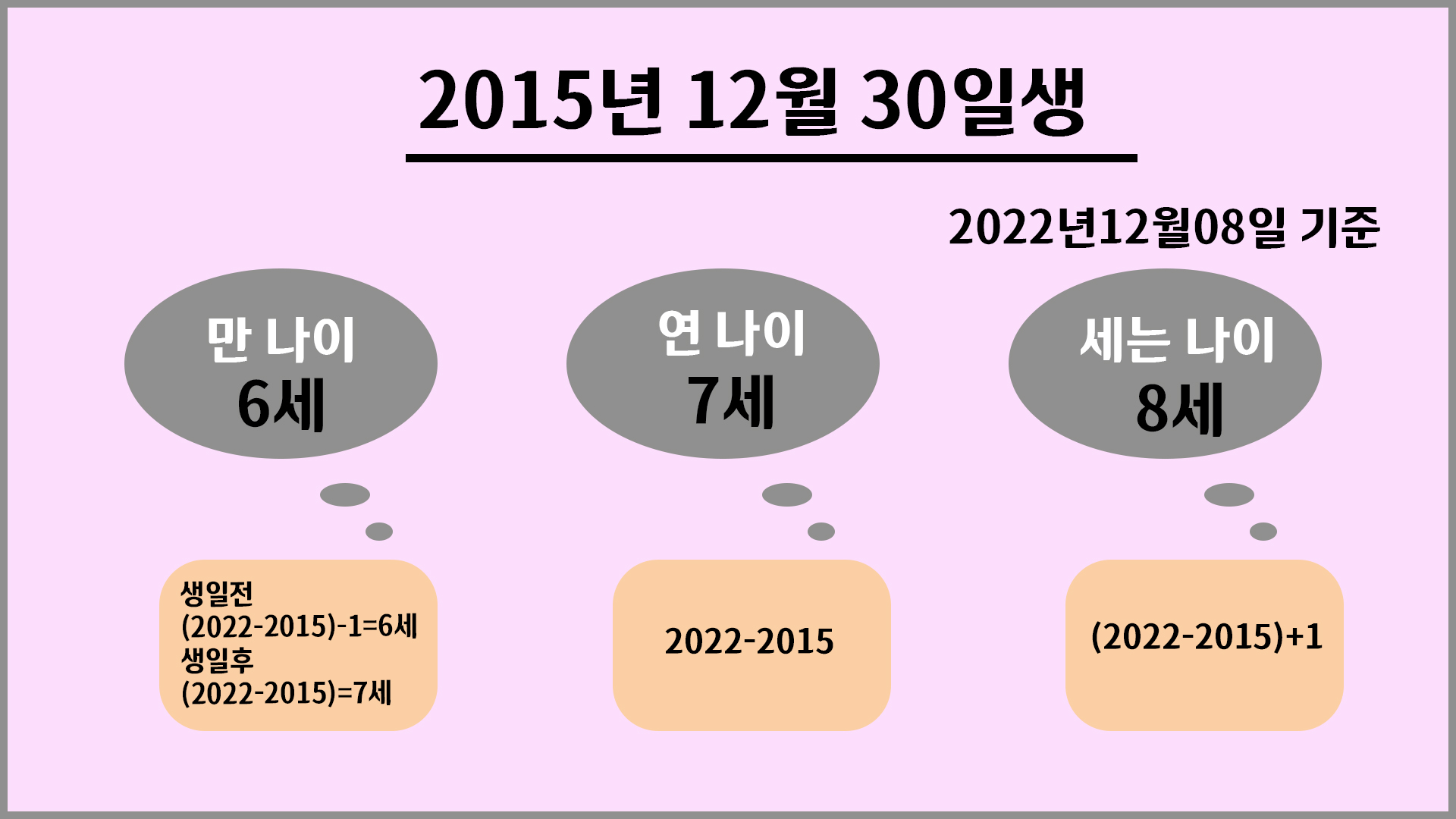  내년부터 만나이 도입하면 나는 몇살일까