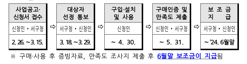 음식물처리기 신청방법