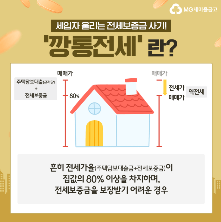  서울 깡통전세 확인하는 방법(feat.전월세 몽땅 정보)