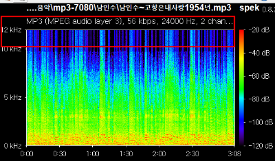mp3(MPEG-1 Audio Layer-3) 파일